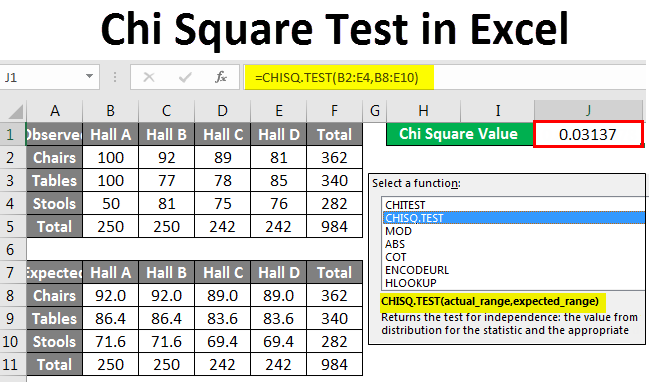 Chi Square Test in Excel