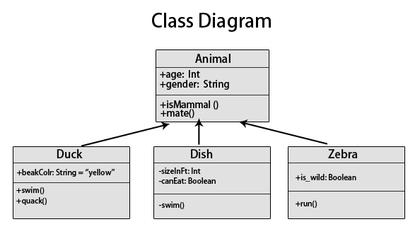Class Diagram 1