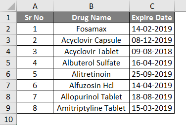 Conditional Formatting For Dates Data