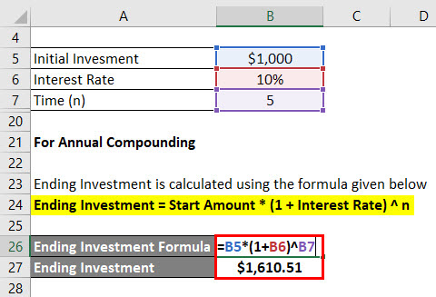 calculation of Ending Investment for annual compounding