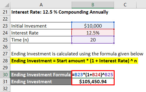 calculation of Ending Investment