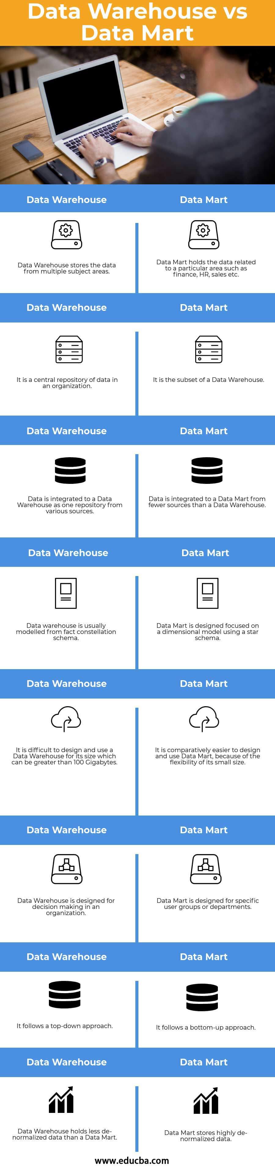 Data Warehouse vs Data Mart Infography