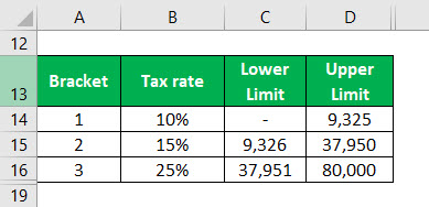 Effective Tax Rate Formula Example 1-2
