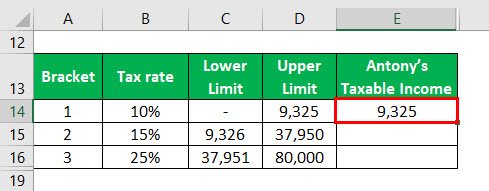 Effective Tax Rate Formula Example 1-3