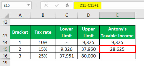 Effective Tax Rate Formula Example 1-4