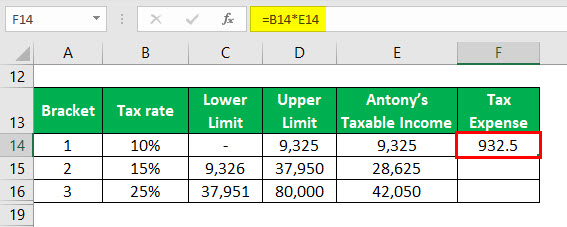 Effective Tax Rate Formula Example 1-6