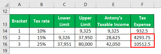 Effective Tax Rate Formula Example 1-7