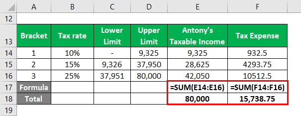 Effective Tax Rate Formula Example 1-8