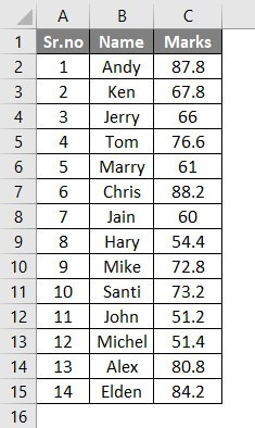 normal distribution graph in excel-Example 1-1