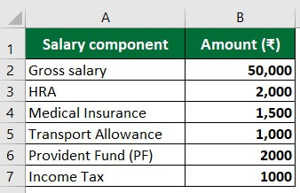 salary formula-Example 1