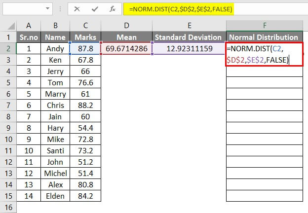 normal distribution graph in excel-Example 1-6