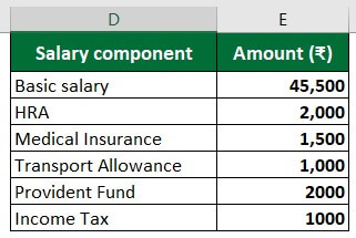 salary formula-Example 2