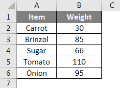 Example 7-1