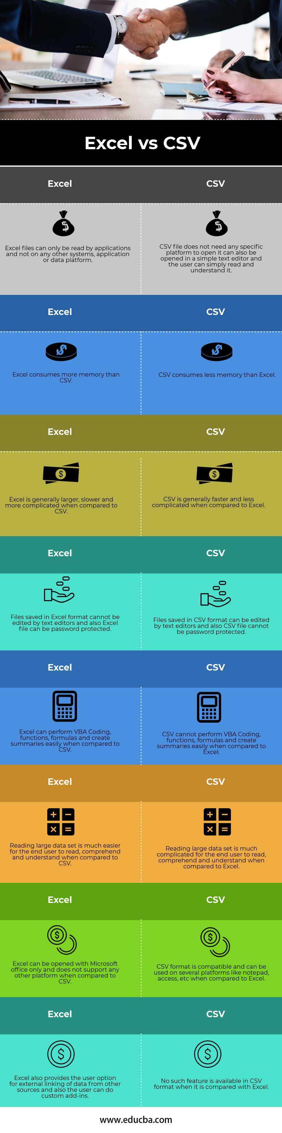 Excel vs CSV Infographics