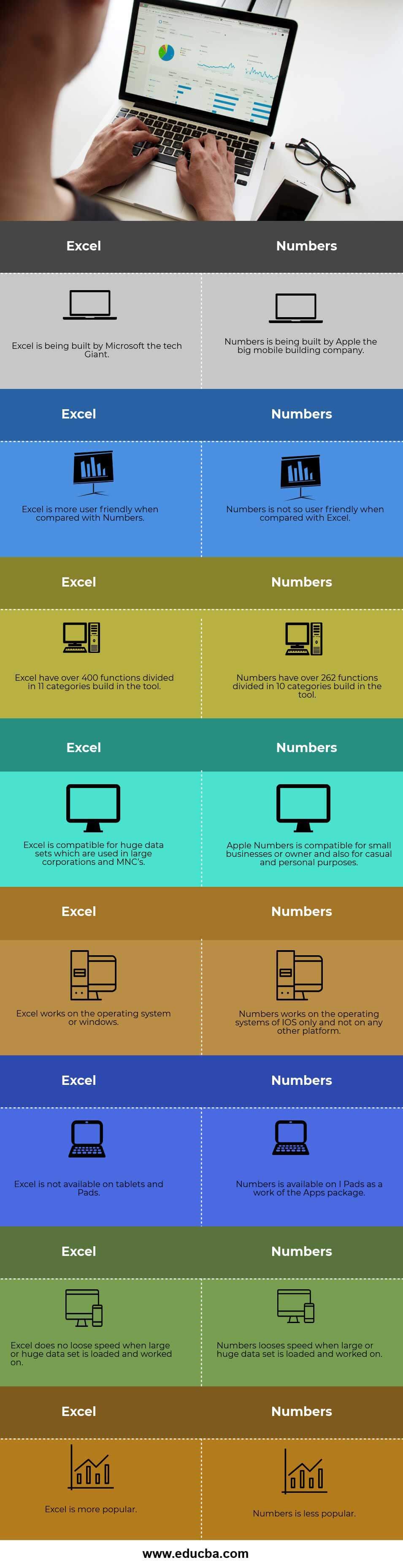 Excel vs Numbers Infographics