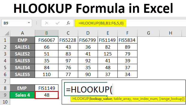 HLOOKUP Formula in Excel