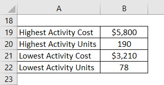 High Low Method Example 1-2