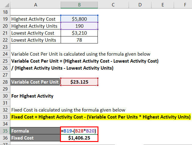 High Low Method Example 1-4