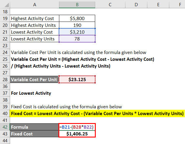 Calculation of Fixed Cost Example 1