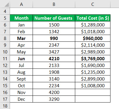 Data Table 2