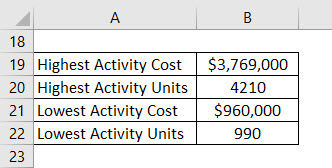 High Low Method Example 2-2
