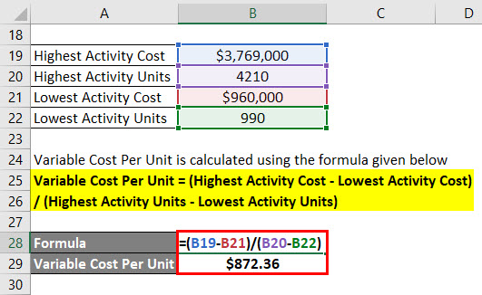 Calculation of Variable Cost Example 2