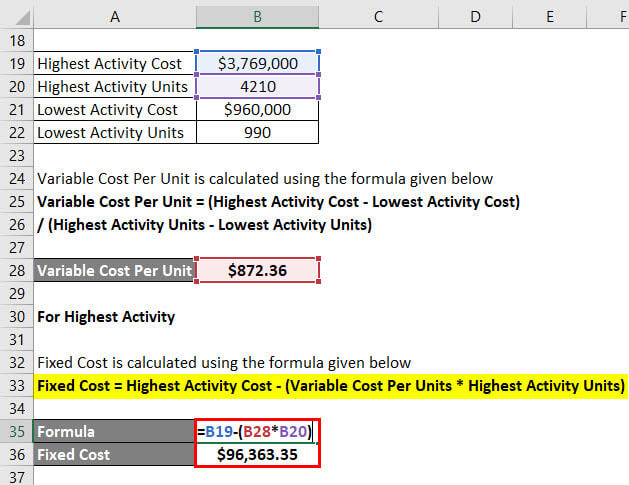 High Low Method Example 2-4