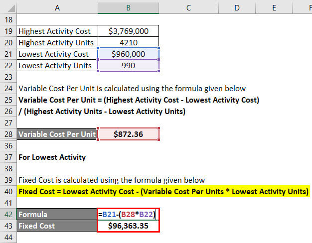 Calculation of Fixed Cost Example 2