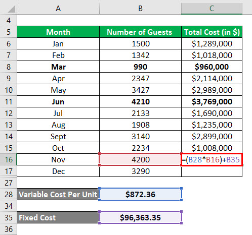 Calculation of Total Cost For Nov