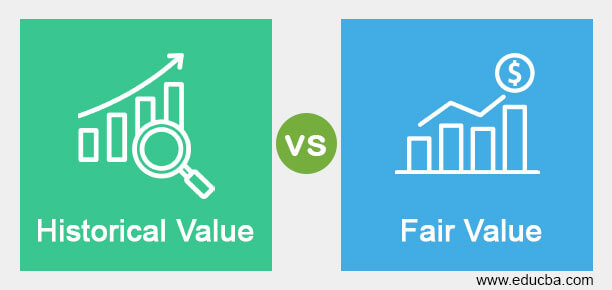 Historical Value vs Fair Value