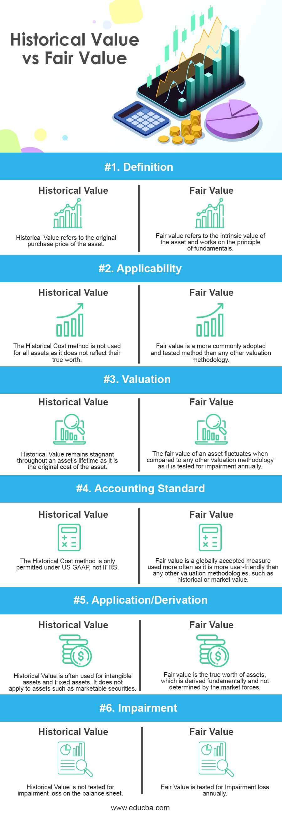 Historical value vs Fair value Infographics