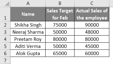 If Function in Excel Example 1 Excel Data