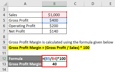 Gross Profit Margin for Example 1
