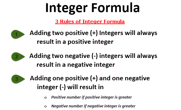 Integer Formula