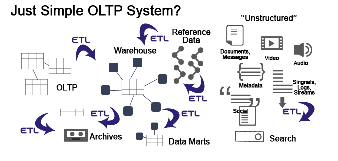OLTP System
