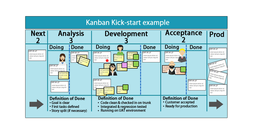 Kanban Kick-start Example
