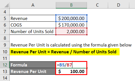 Calculation of Revenue Per Unit