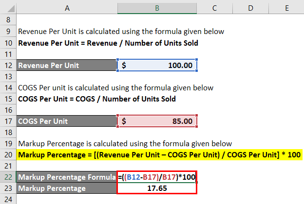 Calculation of Markup Percentage for Example 2