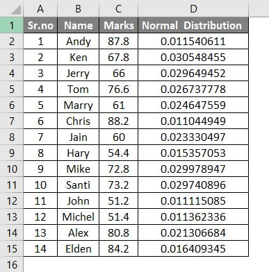 Make a Normal Distribution -1