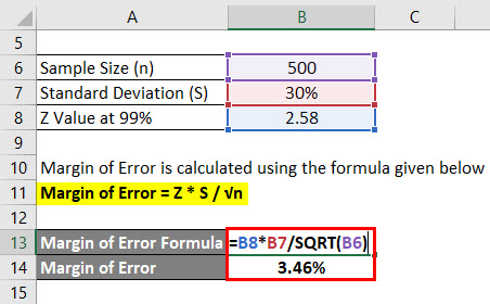 Margin of Error Formula Example 1-2