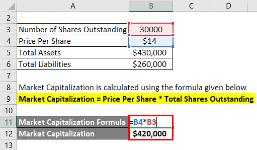 Calculation of Market Capitalization