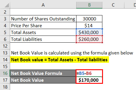 Calculation of Net Book Value