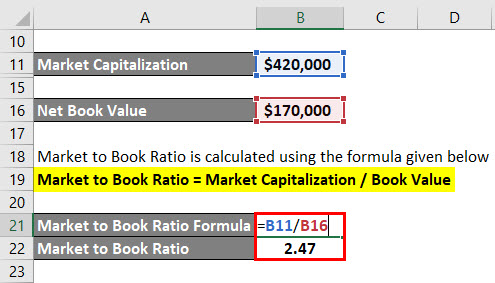 Market to Book Ratio Formula Example 1-4