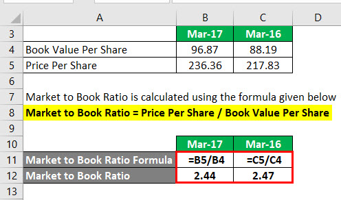 Market to Book Ratio Formula Example 2-2