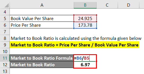 Calculation of Market to Book Ratio using 1st method