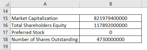 Market to Book Ratio Formula Example 3-3