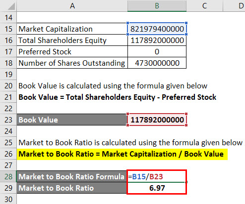 Calculation of Market to Book Ratio Using 2nd Method