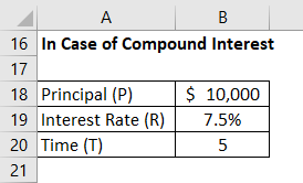 In Case of Compound Interest