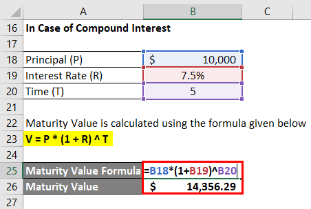 Calculation of Maturity Value using Compound Interest