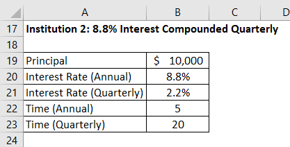 8.8% Interest Compounded Quarterly